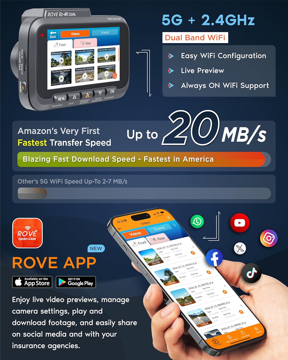 ROVE R2-4K DUAL Dash Cam Front and Rear, STARVIS 2 Sensor, FREE 128GB Card Included, 5G WiFi - up to 20MB/s Fastest Download Speed with App, 4K 2160P/FHD Dash Camera for Cars, 3 IPS, 24H Parking Mode