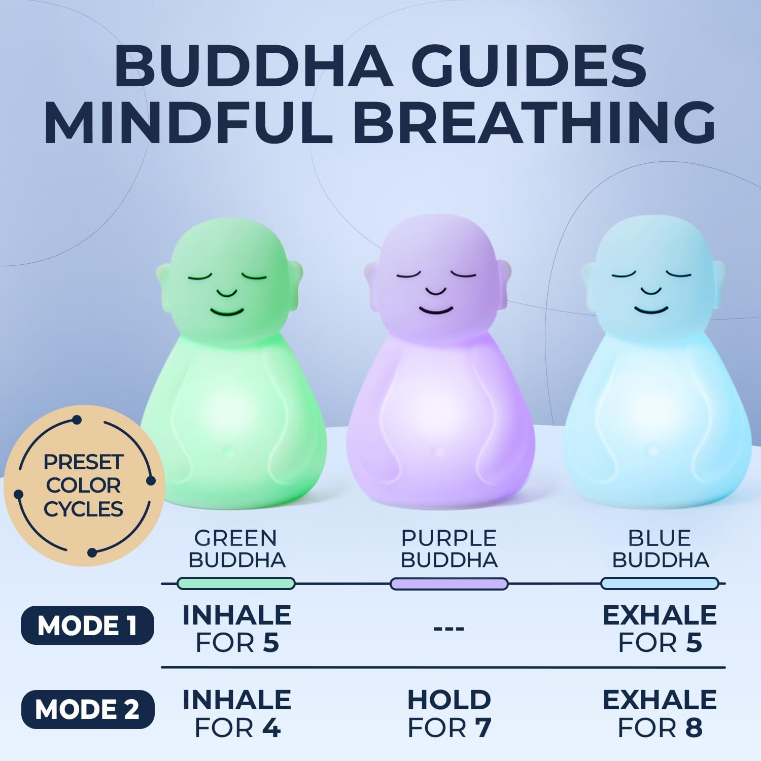 Mindsight Breathing Buddha Guided Visual Meditation Tool for Mindfulness | Slow Your Breathing  Calm Your Mind for Stress  Anxiety Relief | Perfect for Adults  Kids | Relaxing Self Care Gift